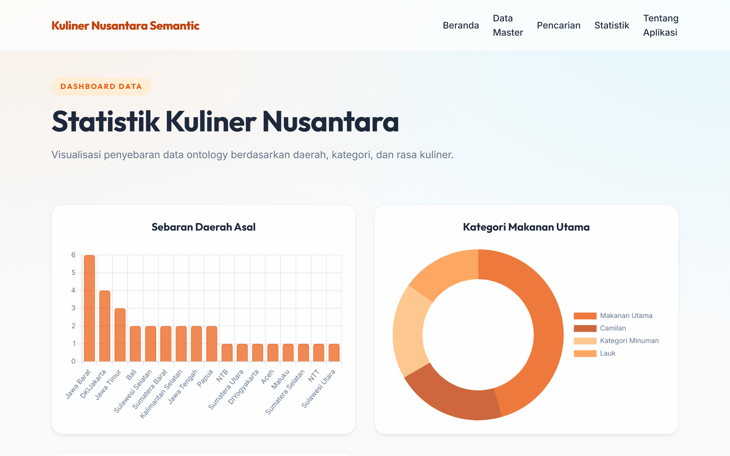 Kuliner Nusantara Semantic gallery 3